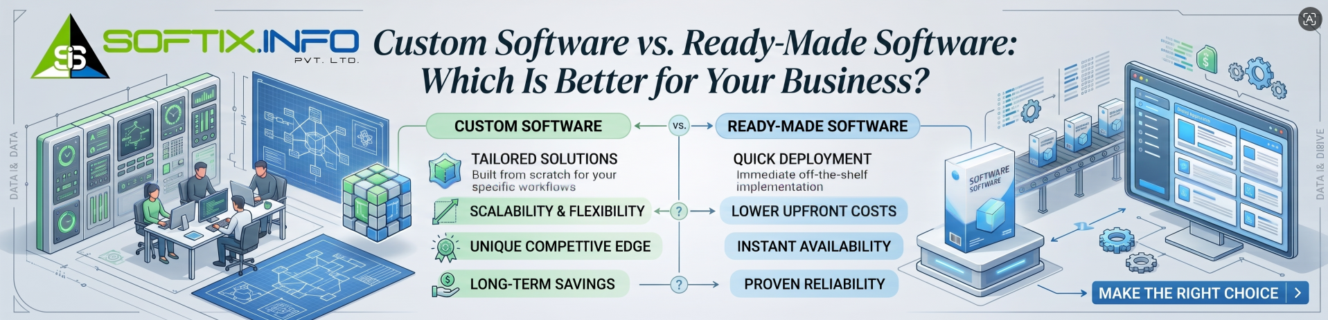 Custom Software vs. Ready-Made Software: Which Is Better for Your Business?
